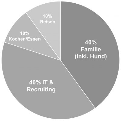 Silvia Griner Cookie Banner