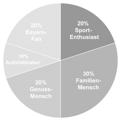 Stephan R. Cookie Banner